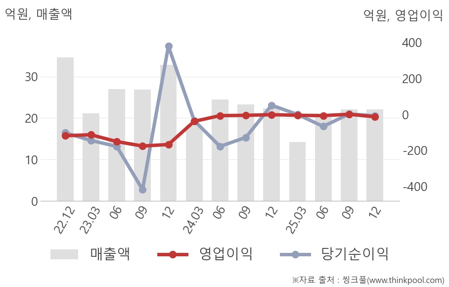엔케이젠바이오텍코리아(182400) 관련 이미지 7