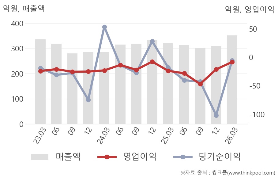 한일대한 투자 분석 (2026)