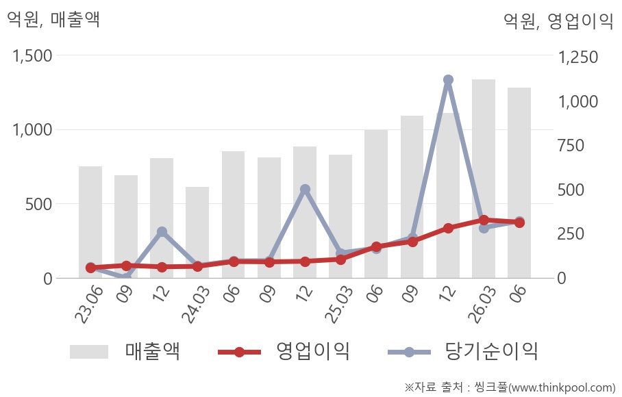 3. 데이터센터 시대와 맞물린 폭발적 수요 3. 데이터센터 시대와 맞물린 폭발적 수요