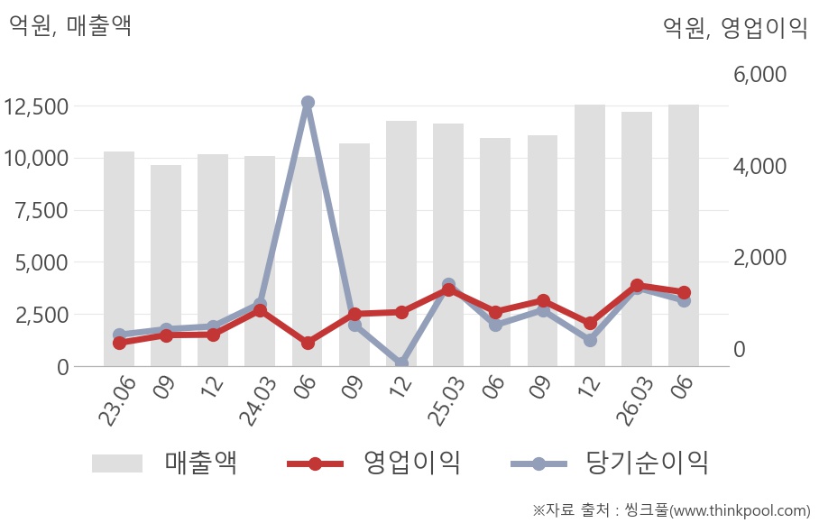 6. 증권가 평가와 향후 투자 전망